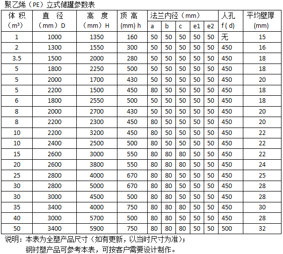 1590563415846930.png QQ截圖20200527142141.png
